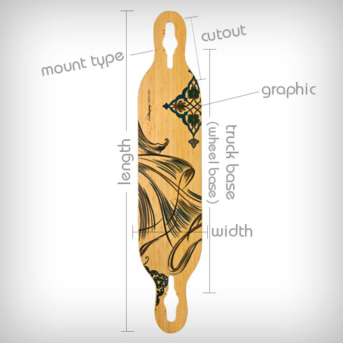 Longboard Flex Chart