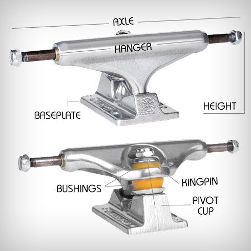 Venture Skateboard Trucks Size Chart