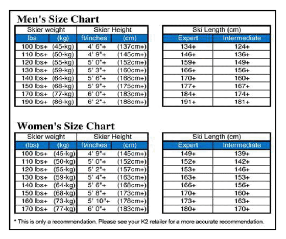 Ski Height Chart