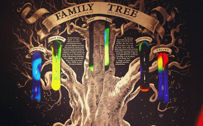 burton family tree mystery