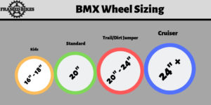 choosing a bmx bike wheel